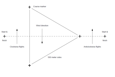 kremer international course