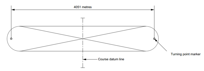 kremer marathon course